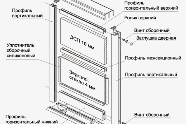 Кракен даркнет тг